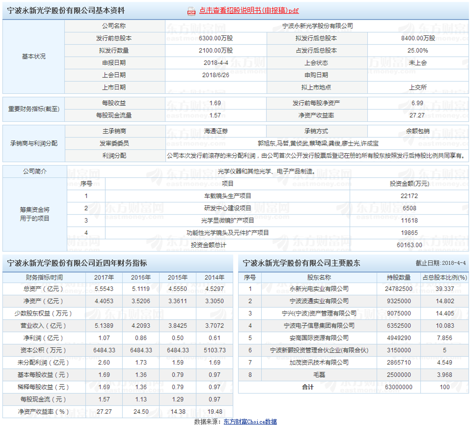 宁波永新光学股份有限公司新股上会详细概况 _ 数据中心 _ 东方财富网_副本.png